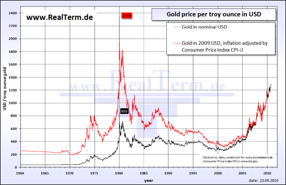 ¿Por Qué El Oro Está Bajando De Precio?