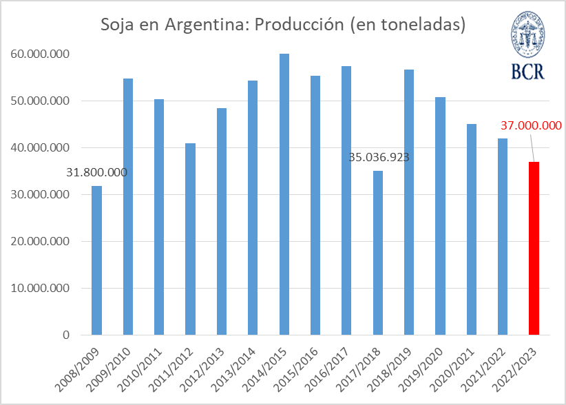 soja