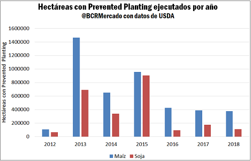 preventedplanting 1