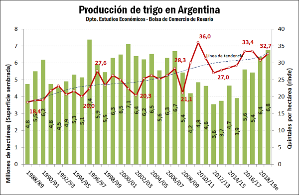 trigo1920 2