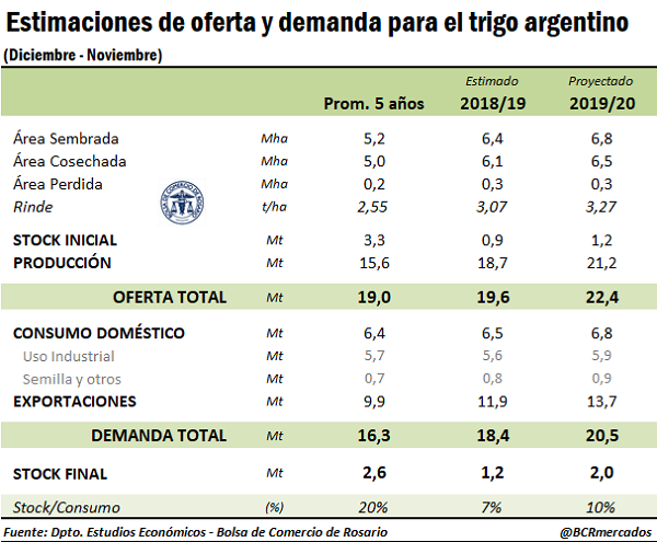 trigo1920 4
