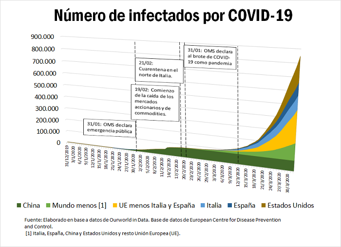 plantilla de analisis de impacto empresarial reino unido
