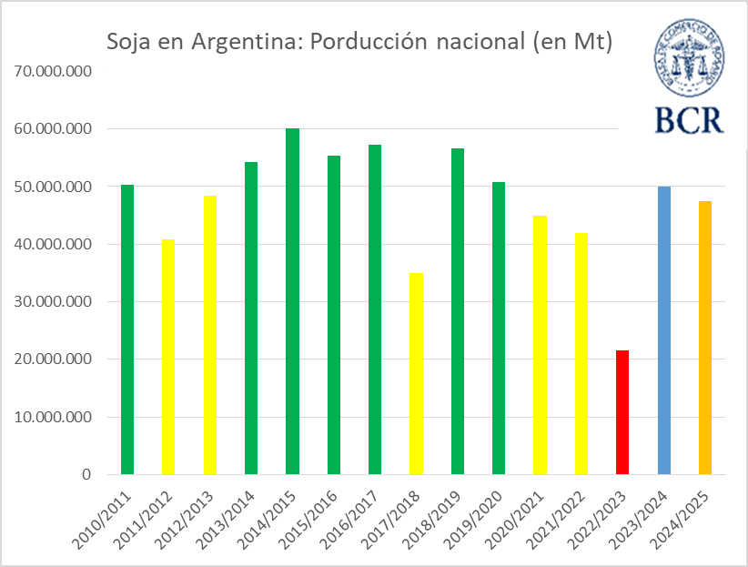 informe