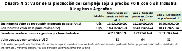 aceitera 7