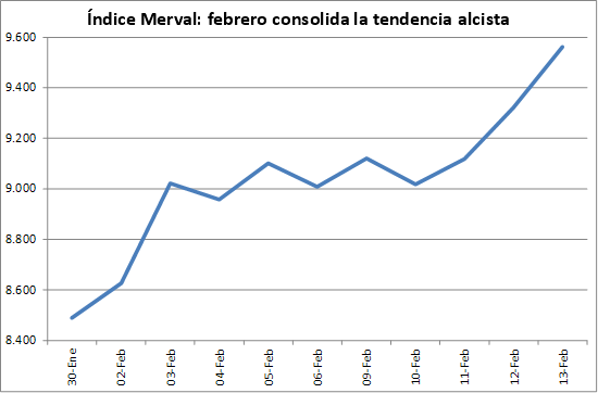 Merval Las Acciones Festejan Su Propio Carnaval Bolsa De Comercio De Rosario