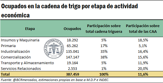 trigo