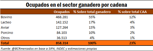 empleo y va 1