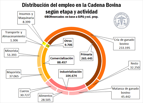 empleo y va 2