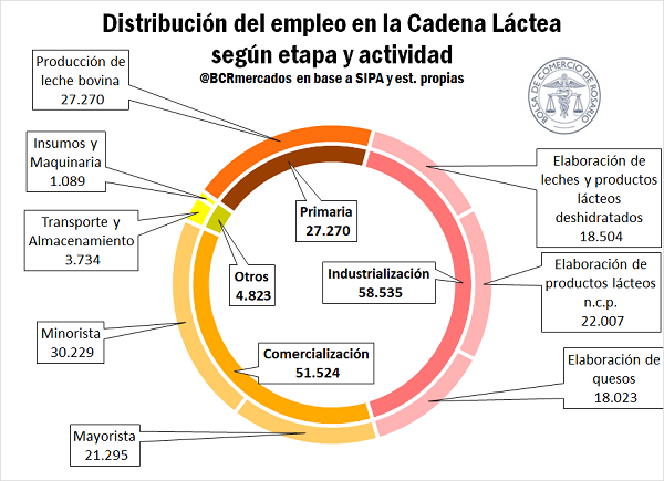 empleo y va 3