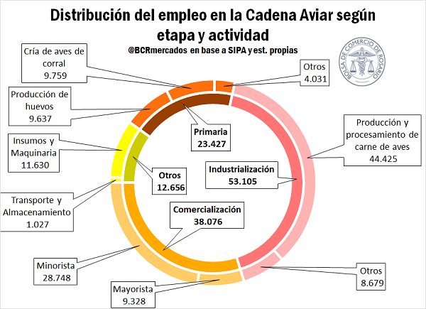 empleo y va 4 0