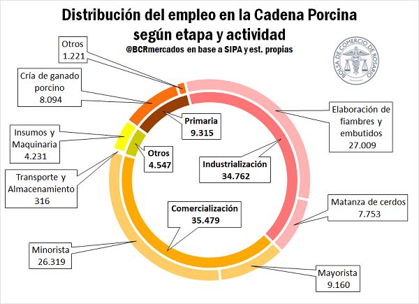 empleo y va 5