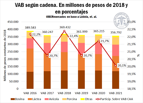 empleo y va 6