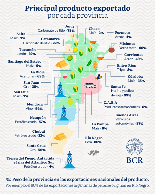 mapa de exportaciones argentinas