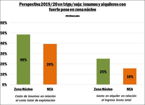 fletes 2