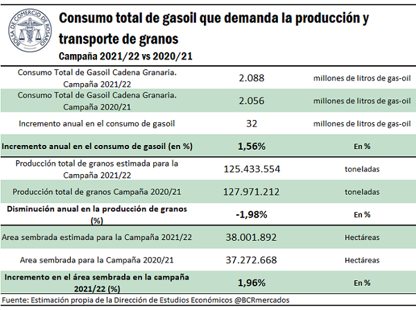 gasoil 1 0