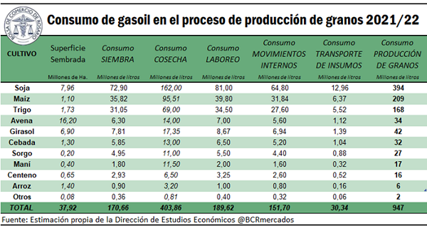 gasoil 4 0