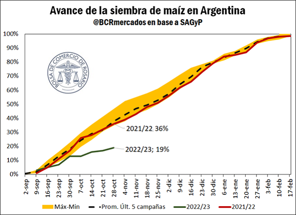 2023 - Maíz 2023 Gg_1_101