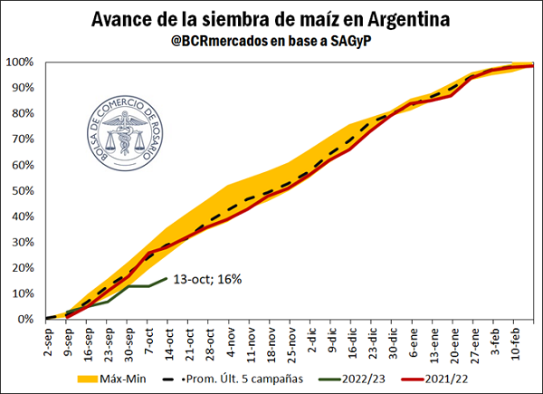 2023 - Maíz 2023 Gg_1_99