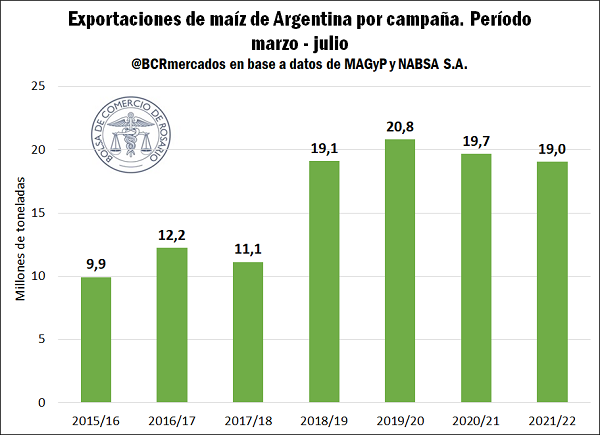 Grano verde en soja: claves para elegir los lotes que se usarán