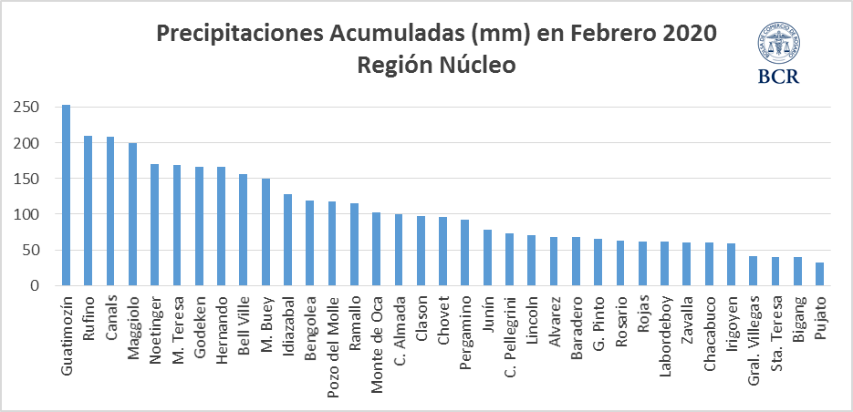 El agua no alcanzó y hay 85.000 hectáreas de soja de segunda en malas condiciones El agua no alcanzó y hay 85.000 hectáreas de soja de segunda en malas condiciones