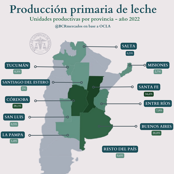 Radiografía del sector lácteo en Argentina 8 lacteos 1 2