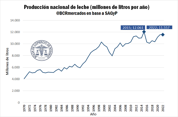 Radiografía del sector lácteo en Argentina 16 lacteos 2 2