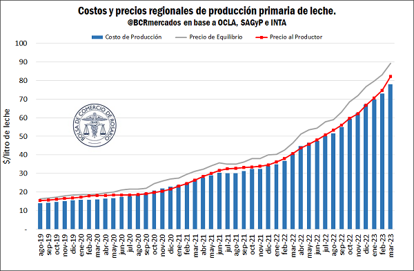 Radiografía del sector lácteo en Argentina 17 lacteos 3 2