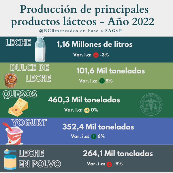 Radiografía del sector lácteo en Argentina 18 lacteos 4 2