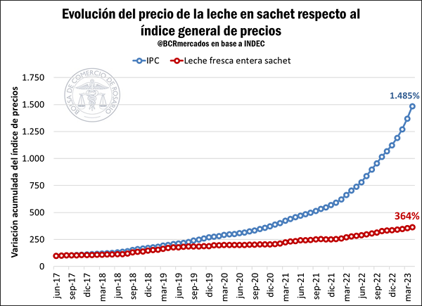 Radiografía del sector lácteo en Argentina 19 lacteos 5 2