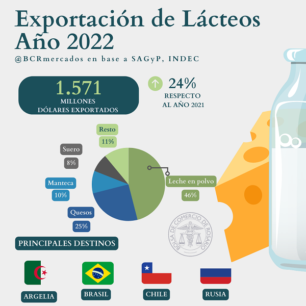 Radiografía del sector lácteo en Argentina 20 lacteos 6 1