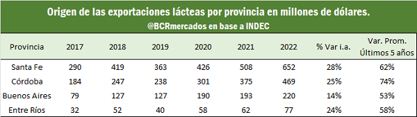 Radiografía del sector lácteo en Argentina 21 lacteos 7 1