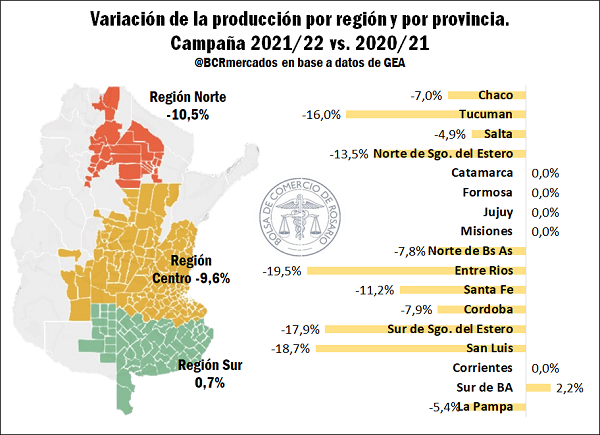 Balance regional del maíz campaña 2021/22