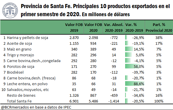 santa fe 3 2