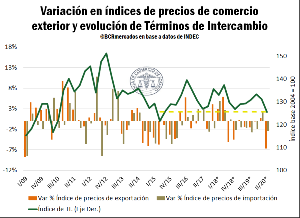 termino de intercambio 1