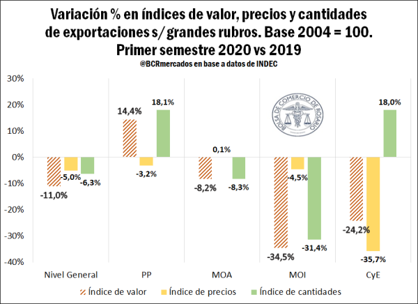 terminos de intercambio 3