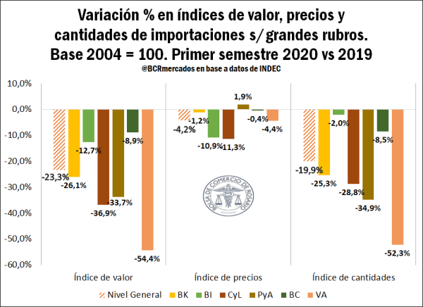 terminos de intercambio 4