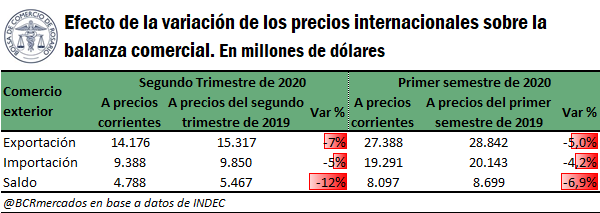 terminos de intercambio 5