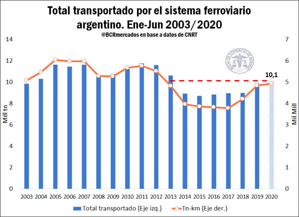 Sistema ferroviario argentino