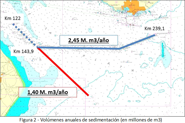 transporte 2 6