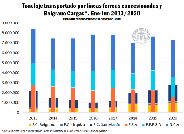transporte 3 3