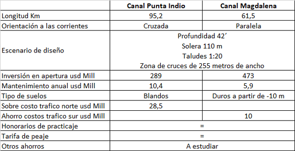 transporte 4 4