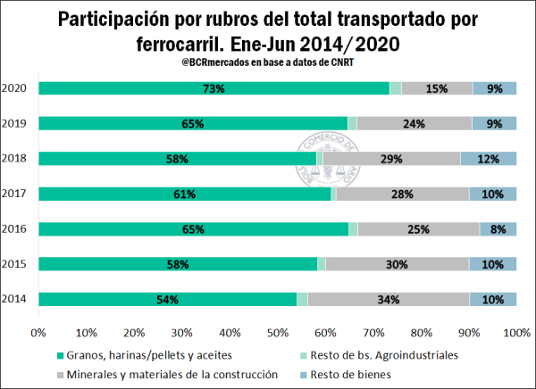 transporte 5 0