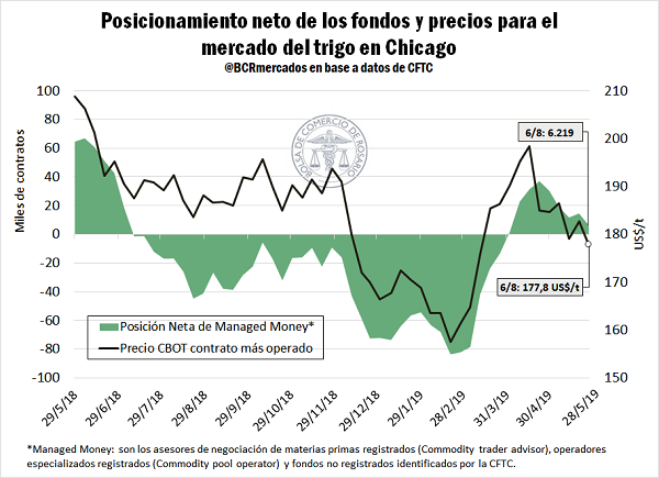 casi tercio negocios locales trigo 201920 aun no tiene precio